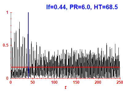 Survival probability